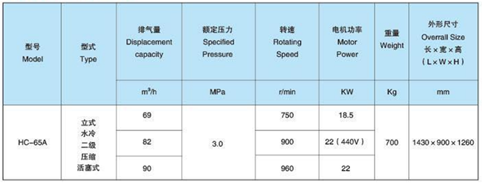 Main Technical Parameter of HC-65A Marine Medium Pressure Water Cooling Air Compressor.png